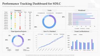 Performance Tracking Dashboard For SDLC Software Development Process