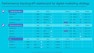 Performance Tracking Kpi Dashboard Digital Marketing Complete Guide Perfect Digital Strategy Strategy SS