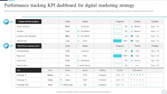 Performance Tracking Kpi Dashboard For Digital Guide To Creating A Successful Digital Strategy