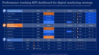 Performance Tracking Kpi Dashboard For Digital Marketing Guide For Developing MKT SS