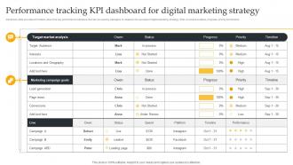 Performance Tracking Kpi Dashboard For Using Digital Strategy To Accelerate Business Growth Strategy SS V