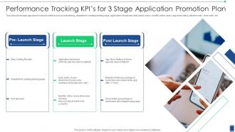 Performance Tracking KPIS For 3 Stage Application Promotion Plan
