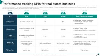 Performance Tracking KPIs For Real Estate Business