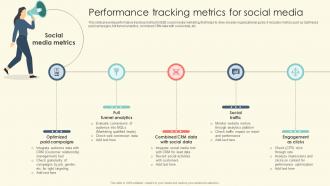 Performance Tracking Metrics For Social Media B2B Online Marketing Strategies
