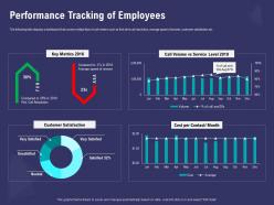 Performance Tracking Of Employees Very Satisfied Ppt Powerpoint Presentation Icon Display