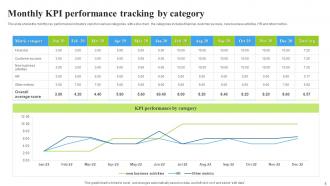 Performance Tracking Powerpoint Ppt Template Bundles