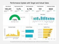 Performance update with target and actual sales