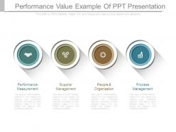 Performance value example of ppt presentation