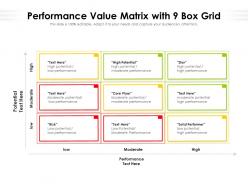 Performance value matrix with 9 box grid