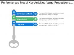 Performances model key activities value propositions customer relationship