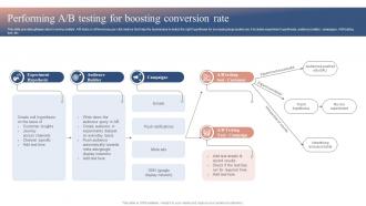 Performing A B Testing For Boosting Conversion Rate Boosting Campaign Reach MKT SS V
