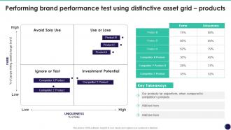 Performing Brand Performance Test Using Brand Value Measurement Guide