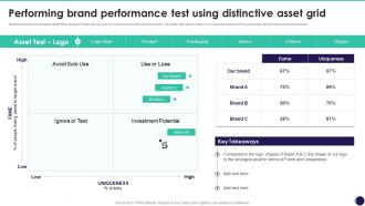 Performing Brand Performance Test Using Distinctive Asset Grid Brand Value Measurement Guide