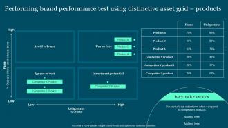 Performing Brand Performance Test Using Distinctive Asset Grid Products