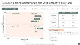 Performing Brand Performance Test Using Distinctive Asset Grid