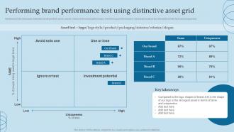 Performing Brand Performance Test Using Distinctive Valuing Brand And Its Equity Methods And Processes
