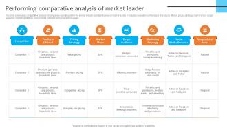 Performing Comparative Analysis Of Market Leader Dominating The Competition Strategy SS V