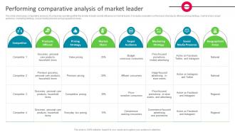Performing Comparative Analysis Of Market Leader The Ultimate Market Leader Strategy SS