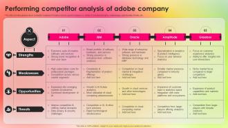 Performing Competitor Analysis Adopting Adobe Creative Cloud To Create Industry TC SS