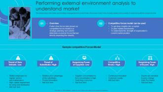 Performing External Environment Analysis Market Complete Guide Perfect Digital Strategy Strategy SS