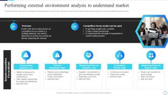 Performing External Environment Analysis Understand Guide To Creating A Successful Digital Strategy