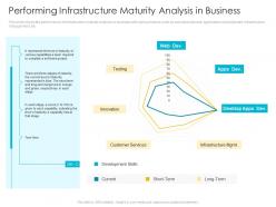 Performing infrastructure maturity analysis infrastructure management process maturity model