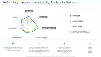 Performing Infrastructure Maturity Analysis It Architecture Maturity Transformation Model