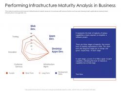 Performing infrastructure maturity it infrastructure maturity model strengthen companys financials