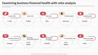 Performing Internal And External Analysis Examining Business Financial Health Strategic SS