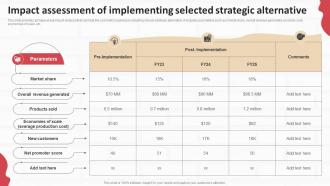 Performing Internal And External Analysis Impact Assessment Of Implementing Strategic SS