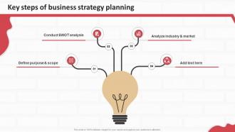 Performing Internal And External Analysis Key Steps Of Business Strategic SS