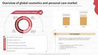 Performing Internal And External Analysis Overview Of Global Cosmetics Strategic SS