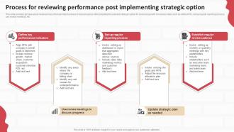 Performing Internal And External Analysis Process For Reviewing Performance Post Strategic SS