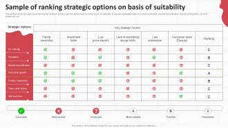 Performing Internal And External Analysis Sample Of Ranking Strategic Options Strategic SS