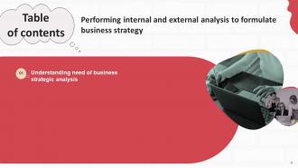 Performing Internal And External Analysis To Formulate Business Strategy Complete Deck Strategic CD Compatible Informative