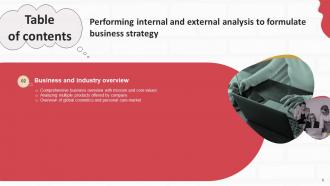 Performing Internal And External Analysis To Formulate Business Strategy Complete Deck Strategic CD Designed Informative