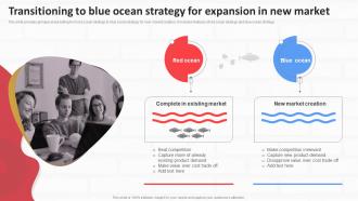 Performing Internal And External Analysis Transitioning To Blue Ocean Strategy Strategic SS