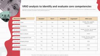 Performing Internal And External Analysis Vrio Analysis To Identify And Evaluate Strategic SS