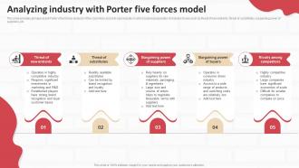 Performing Internal And External Analyzing Industry With Porter Five Forces Strategic SS