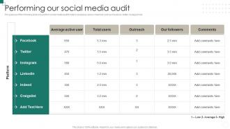 Performing Our Social Media Audit B2b And B2c Marketing Strategy Social Media Marketing