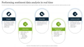 Performing Sentiment Data Analysis In Real Time
