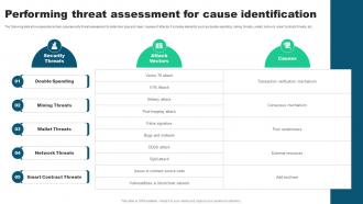 Performing Threat Assessment For Cause Identification Guide For Blockchain BCT SS V