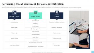 Performing Threat Assessment For Cause Identification Hands On Blockchain Security Risk BCT SS V