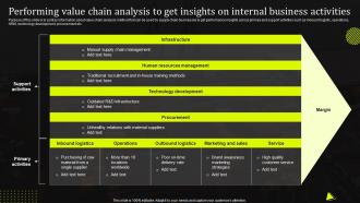 Performing Value Chain Analysis To Get Insights On Internal Stand Out Supply Chain Strategy