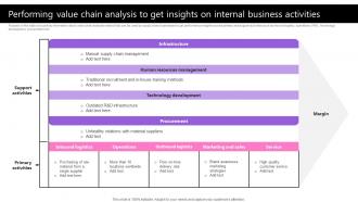 Performing Value Chain Analysis To Get Insights On Taking Supply Chain Performance Strategy SS V