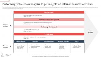 Performing Value Chain Analysis To Strategic Guide To Avoid Supply Chain Strategy SS V