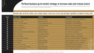 Perfume Business Go To Market Strategy To Increase Sales And Revenue Perfume Business BP SS Analytical Impactful