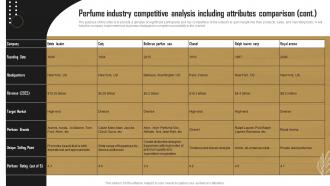 Perfume Industry Competitive Analysis Including Attributes Comparison Perfume Business BP SS Interactive Impactful