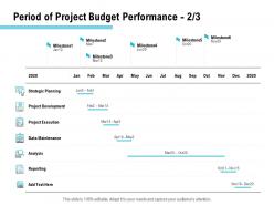 Period of project budget performance ppt powerpoint presentation inspiration tips
