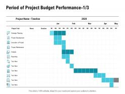 Period of project budget performance timeline ppt powerpoint presentation outline rules